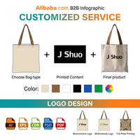 Sac de courses en toile à fond plat personnalisé, double couture, sac utilitaire pour les besoins de trajets quotidiens