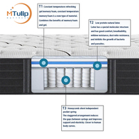 Vente en gros de matelas de lit simple pour meubles Fabricants de matelas pour hôtel Matelas à ressorts ensachés à mémoire de forme