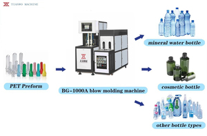 Máquina de Moldeo por Soplado Semiautomática Compacta de 1 Cámara y 20L para la Fabricación de Botellas de Agua - Product Image 2