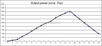 Éolienne résidentielle chinoise 1KW, générateur éolien 1.8KW max avec options 24V-240V, système hybride On/Off Grid
