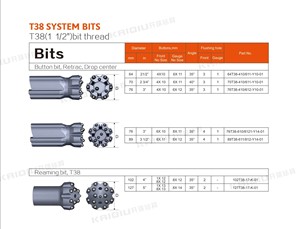 T38 64mm 70mm 76mm Bench Drilling,Underground Production and Long Hole Drilling Thread Spiral Retrac <strong>Button</strong> <strong>Bit</strong> - Product Image 2