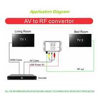 Modulateur RF M60, convertisseur AV vers RF