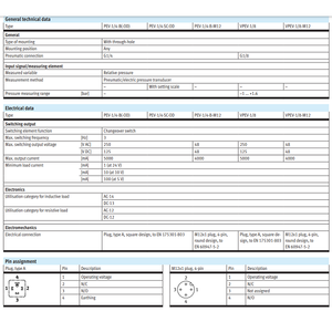 FEST * 압력 스위치 192489 VPEV-<span class=keywords><strong>1</strong></span>/8-M12 150261 VPEV-<span class=keywords><strong>1</strong></span>/8 161760 PEV-<span class=keywords><strong>1</strong></span>/4-SC-OD 192488 PEV-<span class=keywords><strong>1</strong></span>/4-B-M12 175250 PEV-<span class=keywords><strong>1</strong></span>/4-B-OD 10773 - Product Image 5