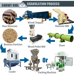 Moulin <span class=keywords><strong>à</strong></span> granulés d'aliments pour animaux électrique et <span class=keywords><strong>à</strong></span> entraînement par <span class=keywords><strong>tracteur</strong></span> pour ferme |   <span class=keywords><strong>Presse</strong></span> <span class=keywords><strong>à</strong></span> granulés de biomasse pour balles de riz, sciure de bois et paille - Product Image 5