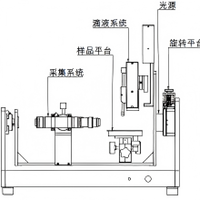 Analyseur d'angle de contact automatique QD600S pour revêtements imperméables et analyse de nanosurfaces