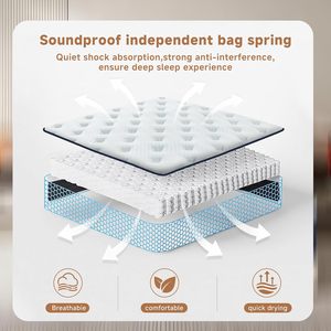 <span class=keywords><strong>Materassi</strong></span> a bolle in memory foam su misura dal design moderno per camere d'albergo a un prezzo conveniente - Product Image 5