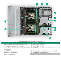 Serveur en rack 2U DL385 Gen10 Gen11, optimisé pour les charges de travail NVMe haute vitesse, pour la base de données de séries de temps et le traitement à faible latence