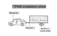 Indikator Alarm Tekanan Ban Android Mobil, TPMS Nirkabel Sensor Internal, Sistem Monitor Tekanan Ban untuk Honda