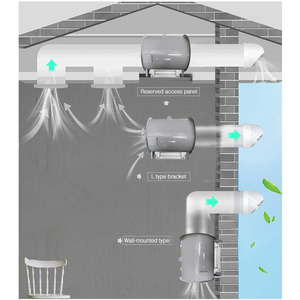 Ventilateurs <span class=keywords><strong>d</strong></span>'extraction solaires <span class=keywords><strong>pour</strong></span> cuisine, <span class=keywords><strong>salle</strong></span> <span class=keywords><strong>de</strong></span> <span class=keywords><strong>bain</strong></span>, ventilateur <span class=keywords><strong>de</strong></span> conduit domestique, ventilateur <span class=keywords><strong>d</strong></span>'extraction incliné à pressurisation - Product Image 6