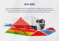 Sistema de Gestión de Flotas Todo en Uno con GPS 4G, IA y BSD de 10.1 Pulgadas, con Cámara de 4 Canales y 1080P, Seguimiento en Tiempo Real para Camiones y Autobuses, Ayuda para la Seguridad