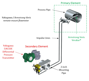Medidores de Nivel de Gas Inalámbricos Inteligentes Yokogawa EJA130E, Nivelador Diferencial Yokogawa EJX210A de Montaje en Brida - Product Image 4