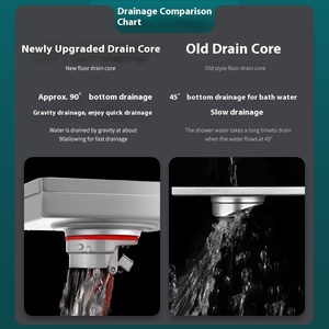 Vô Hình Bền 304 Thép Không Gỉ Gạch Chèn Sàn Cống Chống Ăn Mòn Thân Thiện Với Môi Dễ Dàng Cài Đặt Cho Phòng Tắm Ngoài Trời - Product Image 6