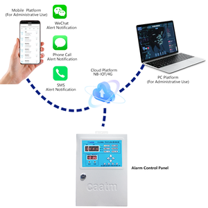 CAATM CA-2100A Panneau de commande <span class=keywords><strong>d</strong></span>'<span class=keywords><strong>alarme</strong></span> mural multi-canaux pour <span class=keywords><strong>système</strong></span> à trois fils et hôte à quatre canaux, pour gaz combustibles et toxiques - Product Image 5