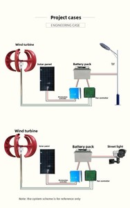 Venta al por mayor de fábrica: Aerogenerador de eje vertical de 100W para exteriores, sin conexión a la red, con forma de linterna - Product Image 5