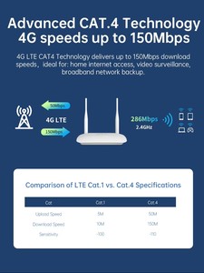 Routeur <span class=keywords><strong>4G</strong></span> débloqué avec emplacement pour carte SIM, routeur WiFi sans fil 300 Mbps, 2 antennes à gain élevé, port LAN/WAN RJ45, routeur <span class=keywords><strong>4G</strong></span> - Product Image 4