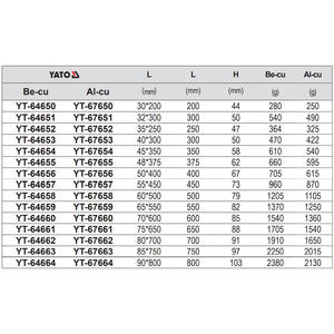 Llave de Cabeza Redonda Antirrotación Yato, Grado Industrial, Aleación de Be Cu, Métrica, YT 64650 YT 67650 - Product Image 1
