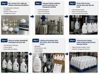 Lessive liquide en vrac personnalisée Left Loop Pearl Grey, lessive en poudre, capsules de lessive, produits de lavage, parfum et senteur