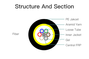 <span class=keywords><strong>สาย</strong></span>ไฟเบอร์ออปติกภายนอกอาคารแบบไม่ใช่โลหะ UKCC Gyfty 4/6/8/12/24/48/144 คอร์ โหมดเดี่ยว G655/G657/G652D FRP กวางตุ้ง - Product Image 3