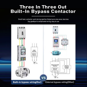 Démarreur progressif JNN 5,5 kW haute performance de petite taille avec bypass intégré et RS485 pour moteur de pompe - Product Image 4