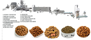1ton/H automático de acero inoxidable perro gato animal croquetas alimentos enlatados línea de alimentos para mascotas - Product Image 5