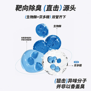สเปรย์ดับกลิ่นสัตว์เลี้ยงไบโอเอนไซม์ 500 มล. ชนิดย่อยสลายได้ สำหรับสุนัขและแฮมสเตอร์ - Product Image 3
