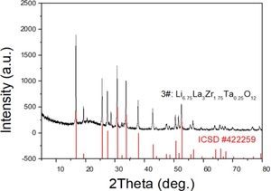 Gelon LLZO Festbatterie-Elektrolyt materialien Lithium-Ionen-Batterie Festkörper material LLZO-Elektrolyt - Product Image 3