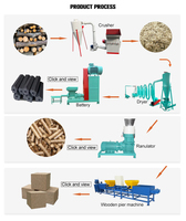 Broyeur à bois électrique industriel de Chine pour la fabrication de granulés de biomasse et de sciure de bois en poudre