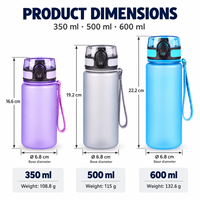 Bouteille d'eau Tritan personnalisée avec logo, 600 ml, couvercle à ouverture rapide, anti-fuite, sans BPA, bouteille de sport, fournisseur en gros