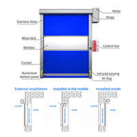 Porte à enroulement rapide automatique en PVC, porte industrielle à vitesse élevée avec moteur électrique, économie d'énergie, vente en gros