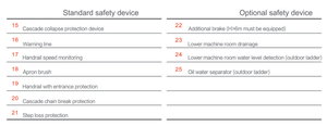 Ssec ลิฟต์สำหรับบ้านพักขนาดเล็กกลางแจ้งกลางแจ้งหรูหรามีประสิทธิภาพ - Product Image 6