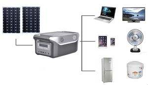 2025 Outdoor <b>Solar</b> <b>Generator</b> Portable Power Station Power Supply 600W 1000W 1500W 2000W Power Bank - Product Image 6