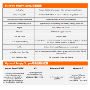 Generador Diésel Silencioso Refrigerado por Aire 2.8kw <span class=keywords><strong>3kw</strong></span> 3.2kw 50/60Hz Monofásico JDP178FAE para Hogar, Eventos al Aire Libre, con ATS - Product Image 6