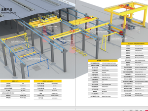 Grúa <span class=keywords><strong>Puente</strong></span> de 3T/10T/32T/100T/250T con Certificación ISO 9001 y CE, Construcción de Acero Industrial Pre-fabricada para Soldadura y Corte, Acero Pesado - Product Image 2