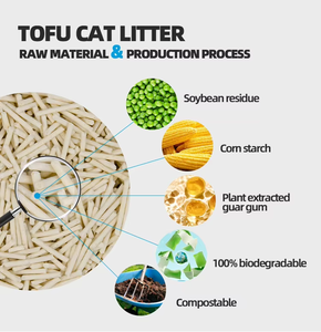 โรงงานขายส่งทราย<span class=keywords><strong>แมว</strong></span>เต้าหู้ธรรมชาติแบบจับตัวเป็นก้อน ฝุ่นน้อย ควบคุมกลิ่นได้ดี ได้รับการรับรองมาตรฐาน ISO9001 ผลิตจากเส้นใยถั่วลันเตาและแป้งข้าวโพด รับผลิตแบบ OEM และ Private Label - Product Image 5