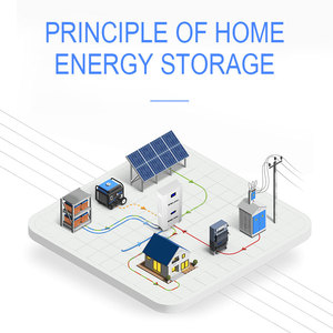 Inversor híbrido de sistema de energía solar fuera de la red UE Polonia 11kw 10kw para el hogar todo en uno apilado ESS 10KWH 15KWH 20KWH 30KWH - Product Image 4
