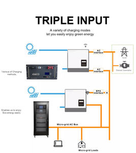 Batterie Lifepo4 48v Pack de batteries au lithium 48v 200ah Batterie au lithium 48v Pack de batteries 48v Batterie 48v Batterie solaire Lifepo4 - Product Image 6