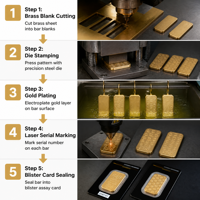 Barre d'or factice non magnétique de 1 oz, 1, 10, 20, 31, 50, 100 grammes, en laiton pur, plaqué or 24 carats 999, lingot d'or