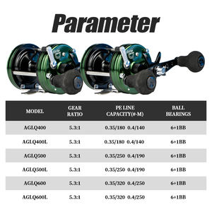 <span class=keywords><strong>Moulinet</strong></span> Drum Green Runner conventionnel <span class=keywords><strong>pour</strong></span> pêche côtière à tambour rond Baitcasting Fishing Reel Bait <span class=keywords><strong>Casting</strong></span> Round Catfish Reel for Catfishing - Product Image 2