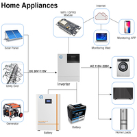 Batterie LiFePO4 à décharge profonde 51,2 V 48 V 300 Ah 5 kWh 10 kWh 15 kWh pour montage mural, stockage d'énergie domestique compatible avec les onduleurs