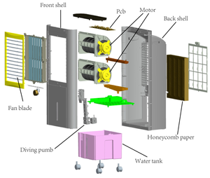 Fuente de la fábrica de motor dual habitación portátil ac <span class=keywords><strong>aire</strong></span> <span class=keywords><strong>acondicionado</strong></span> de agua ventilador - Product Image 5