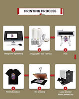 Imprimante DTF 24 pouces 70cm Imprimante de film PET pour T-shirt Machine d'impression DTF numérique pour textile avec secoueur de poudre