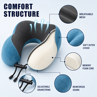 Oreiller de voyage ergonomique en mousse à mémoire de forme bleue en forme de U, avec support respirant en maille et cordon de serrage réglable – Fournisseur
