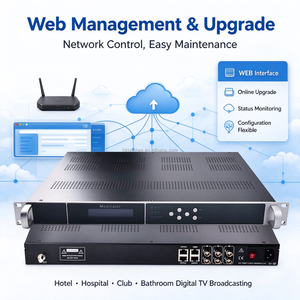 1U Digital-TV-Headend IP ASI zu RF Modulator 8 12 16 24 Träger DVB-T DVB-C ATSC ISDB-T DTMB für Hotel CATV - Product Image 4