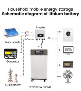 Batería Solar NK006 de 7.5 KWh 25.6V - Sistema de Alimentación de Respaldo para el Hogar con BMS, Certificación CE y Carga Rápida - Product Image 6