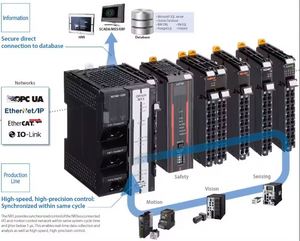 NX102-1200 NX102-1100 NX102-1000 NX102-9000 NX102-1220 NX102-1120 NX102-1020 NX102-9020 คอนโทรลเลอร์ PLC ของแท้ใหม่เอี่ยม หรือ - Product Image 6