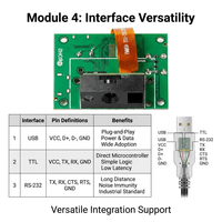Module de scanner de codes-barres 1D/2D intégré EDOO E8-M2 RS232 USB, moteur de lecture pour kiosque