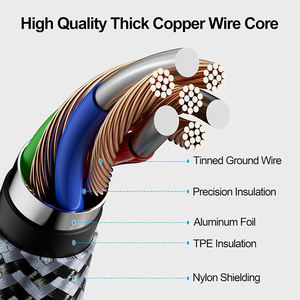 Custom logo <b>Usb</b> <b>c</b> to <b>c</b> Cable 20Gbps <b>USB</b> 3.1 Gen 2 100W 5A Fast Charging Line Nylon Type-<b>c</b> VR Data Cables for samsung - Product Image 2