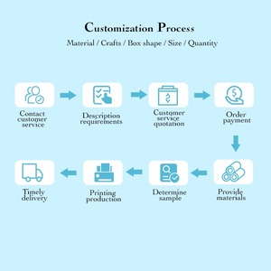 Paquete de Juego de Cartas Personalizado que Incluye Peones, Reglas y Cartas para Entrenamiento Corporativo y Tiendas - Product Image 6