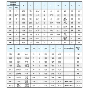 Ductile Iron Nickel Plated Pinless <strong>Butterfly</strong> <strong>Valve</strong> with Handle Lever Convenient Access <strong>Butterfly</strong> <strong>Valves</strong> - Product Image 6