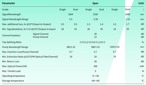 Bộ Cách Ly vòi PM + Thiết bị lai ba trong một wdm (980/1550,980/1064) - Product Image 3
